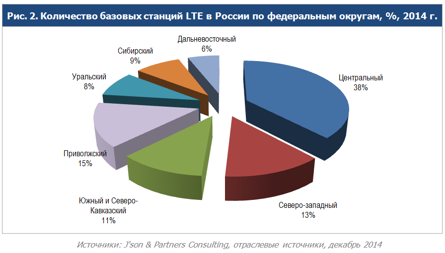 Сколько базовых можно