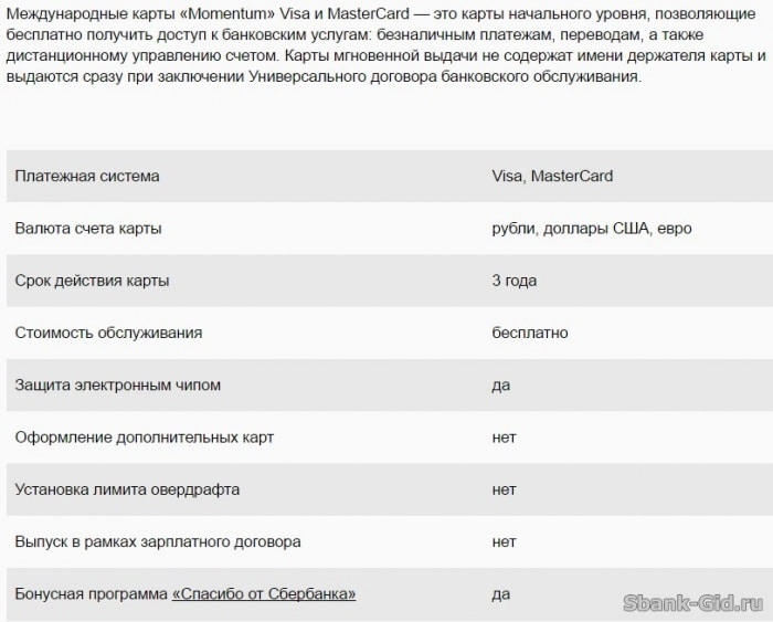 Лимит карта молодежная