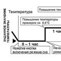 Обзор модельного ряда кондиционеров PANASONIC и инструкции к ним Кондиционер панасоник инструкция по эксплуатации пульта